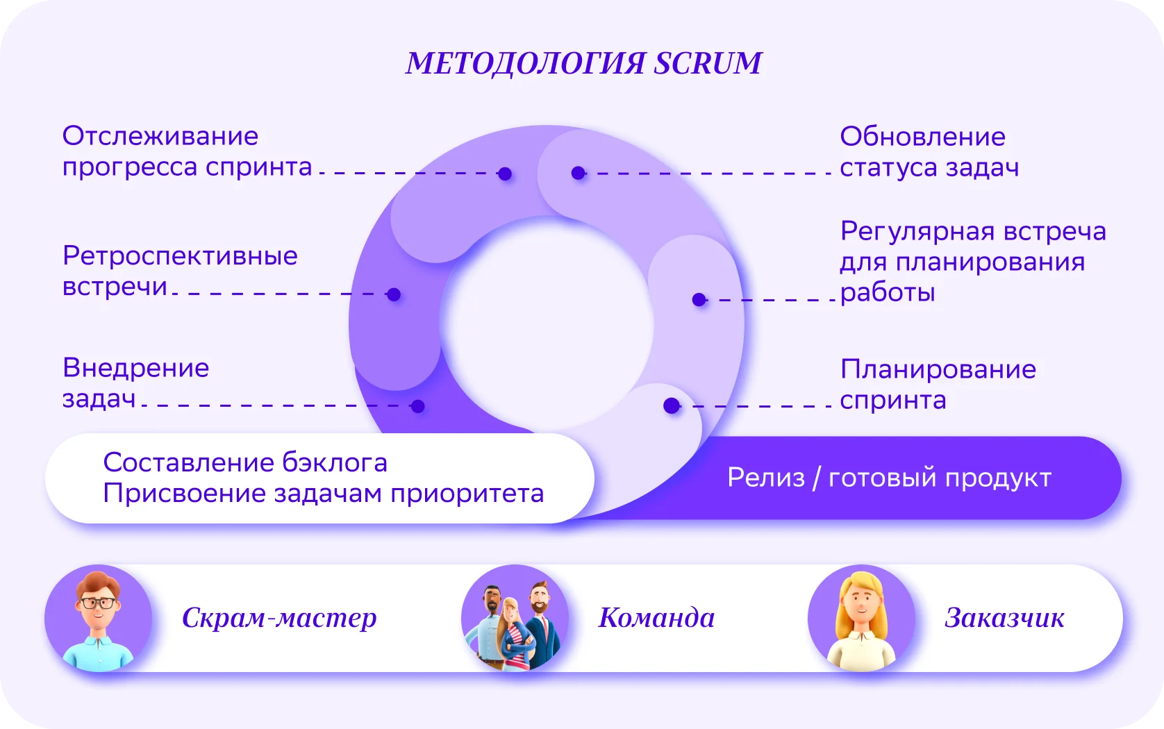 Большая подборка для менеджеров продукта: 150+ полезных материалов для обучения и роста